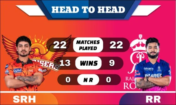 SRH vs RR Head to Head