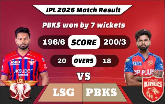 IPL 2026 LSG vs PBKS Match 68 Result