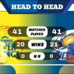 CSK vs MI Head to Head