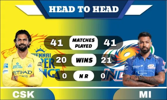CSK vs MI Head to Head