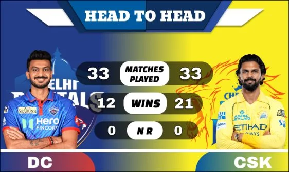DC vs CSK Head to Head