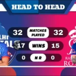 DC vs RR Head to Head