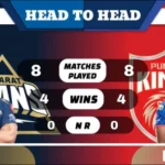 GT vs PBKS Head to Head