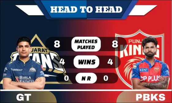 GT vs PBKS Head to Head
