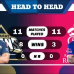 GT vs RR Head to Head