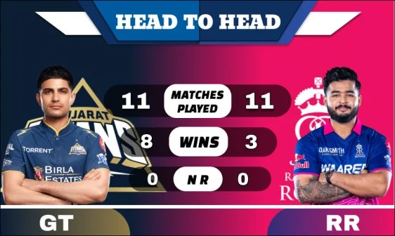 GT vs RR Head to Head