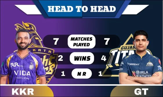 KKR vs GT Head to Head