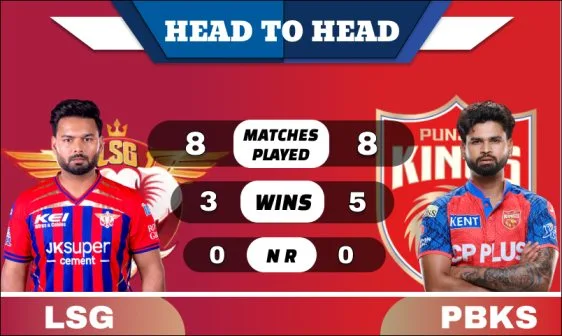 LSG vs PBKS Head to Head