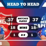 PBKS vs DC Head to Head