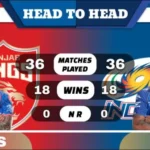 PBKS vs MI Head to Head