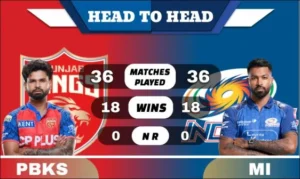 PBKS vs MI Head to Head