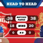 PBKS vs RCB Head to Head