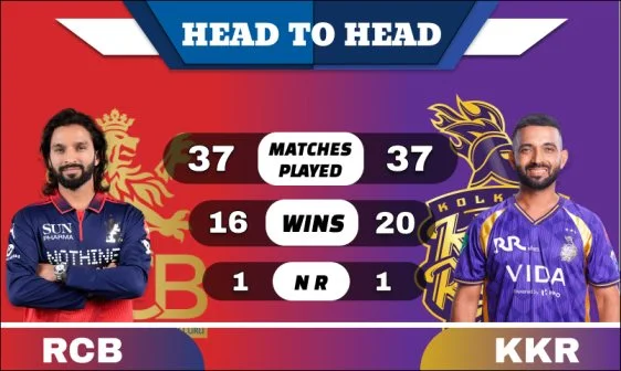 RCB vs KKR Head to Head