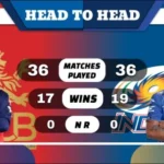 RCB vs MI Head to Head