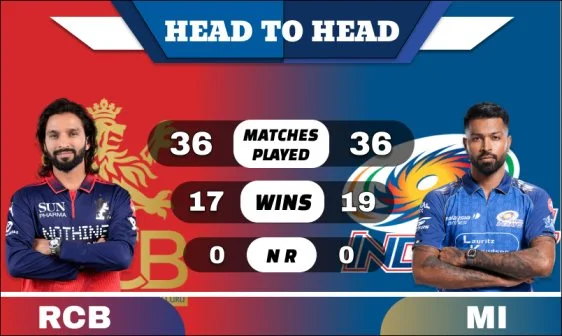 RCB vs MI Head to Head