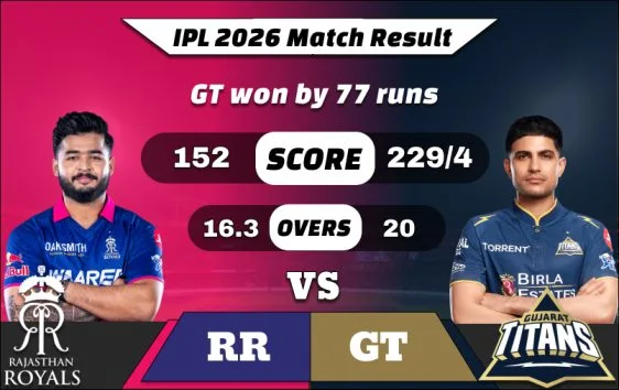 IPL 2026 RR vs GT Match 52 Result