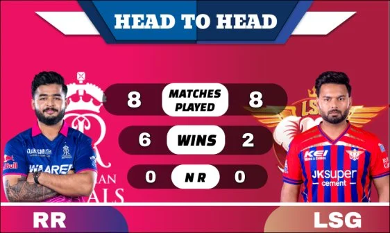 RR vs LSG Head to Head