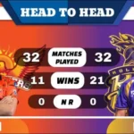 SRH vs KKR Head to Head
