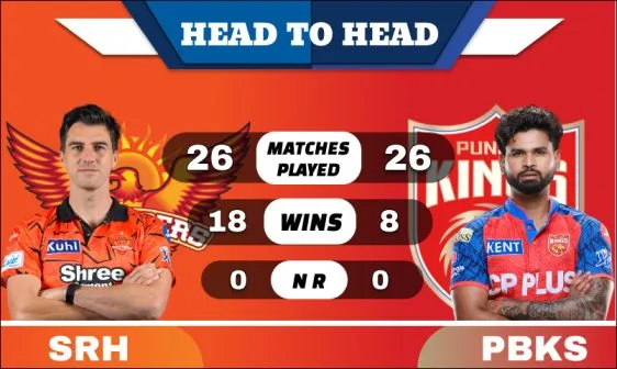 SRH vs PBKS Head to Head