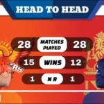 SRH vs RCB Head to Head