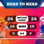 SRH vs RR Head to Head
