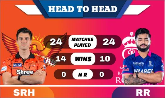 SRH vs RR Head to Head