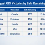 Largest ODI Victories by Balls Remaining. Note: This image is AI-generated.